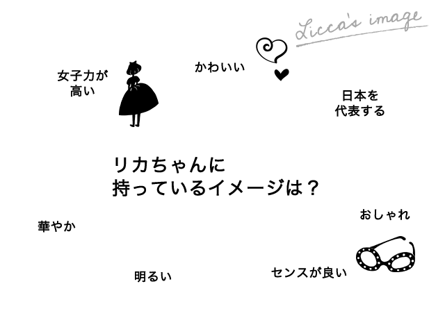 CONTACT | LICCA KAYAMA OFFICIAL｜リカちゃん オフィシャル情報